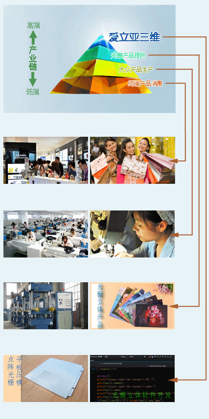 ���������S�Ƽ���˾ռ��������w�a�I���߶�